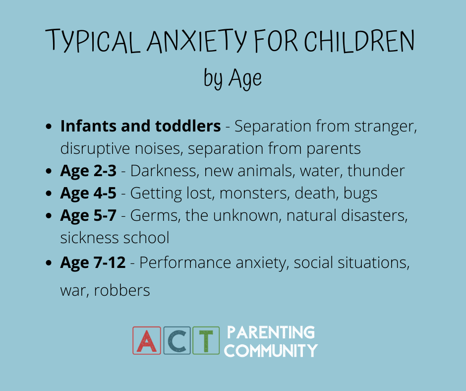 typical anxiety for children by age